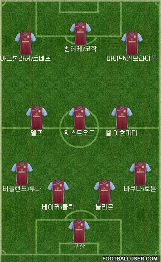 Aston Villa Formation 2014