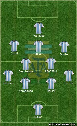 Argentina Formation 2014