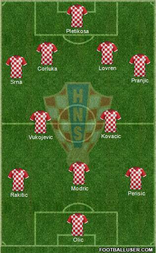 Croatia Formation 2014