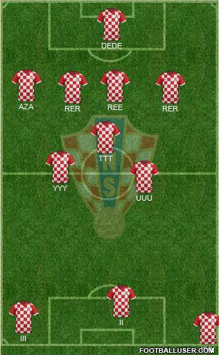 Croatia Formation 2014