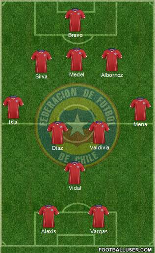 Chile Formation 2014