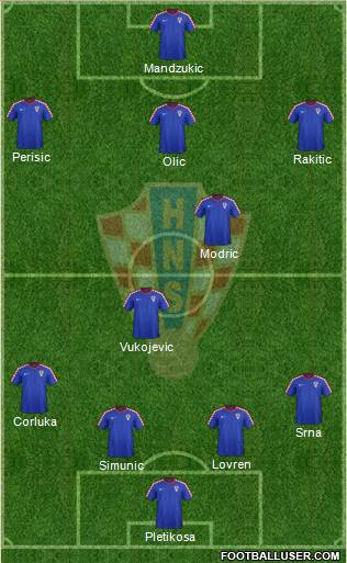 Croatia Formation 2014