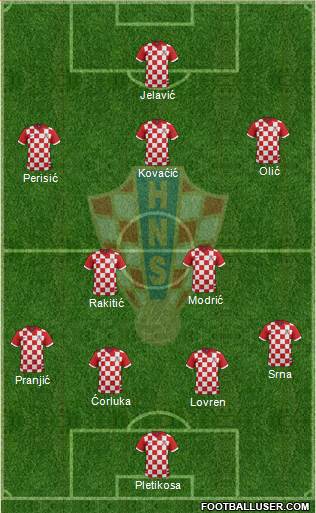 Croatia Formation 2014