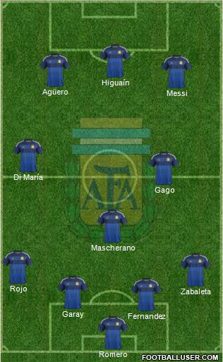 Argentina Formation 2014