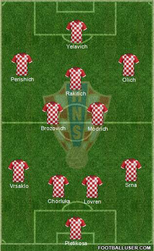 Croatia Formation 2014