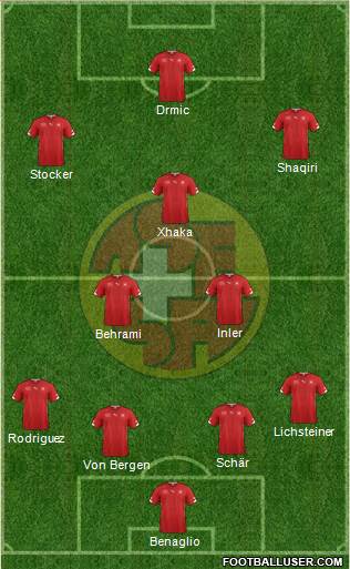 Switzerland Formation 2014