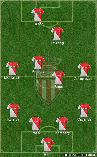 AS Monaco FC Formation 2014