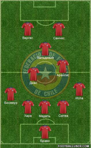 Chile Formation 2014