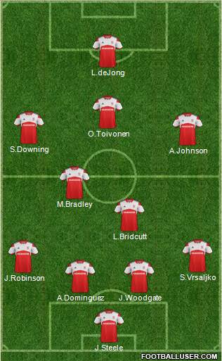 Middlesbrough Formation 2014