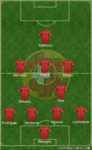 Switzerland Formation 2014