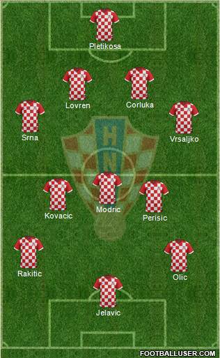 Croatia Formation 2014