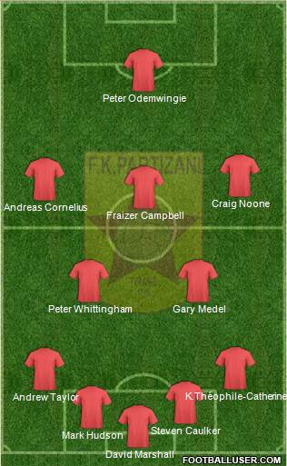 KF Partizani Tiranë Formation 2014