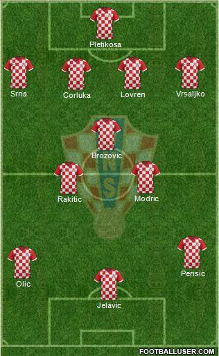 Croatia Formation 2014