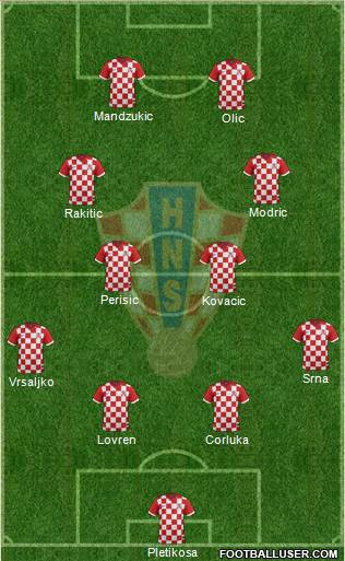 Croatia Formation 2014