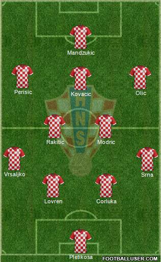 Croatia Formation 2014