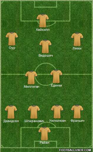 Australia Formation 2014