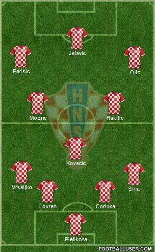 Croatia Formation 2014