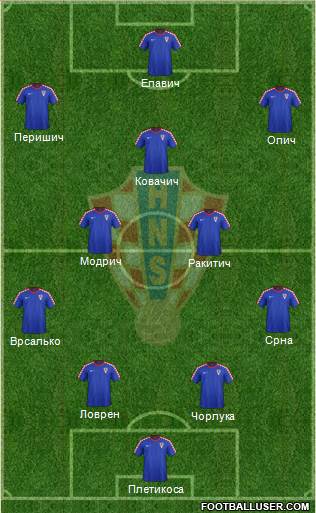 Croatia Formation 2014