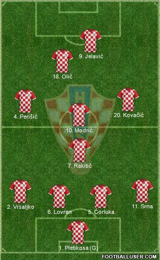 Croatia Formation 2014