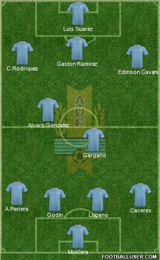 Uruguay Formation 2014