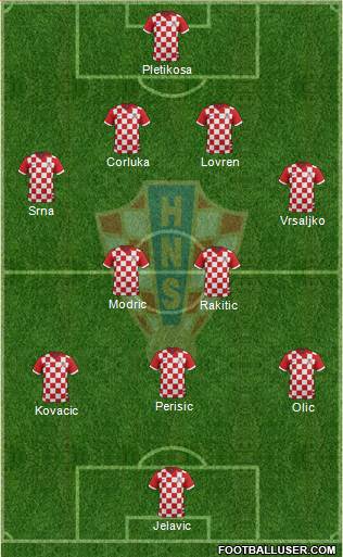 Croatia Formation 2014