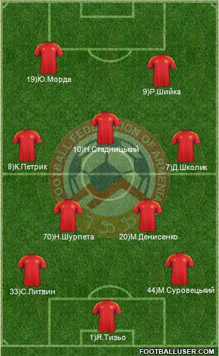 Armenia Formation 2014