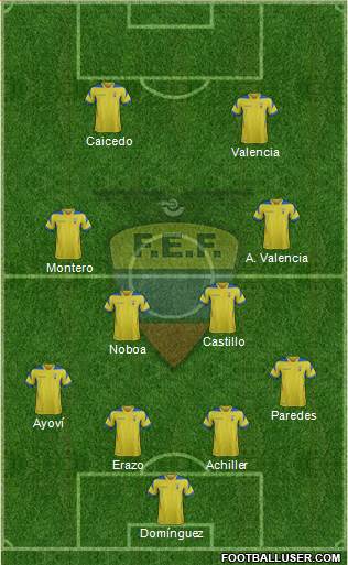 Ecuador Formation 2014