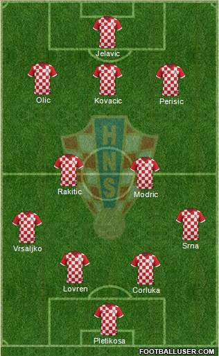 Croatia Formation 2014