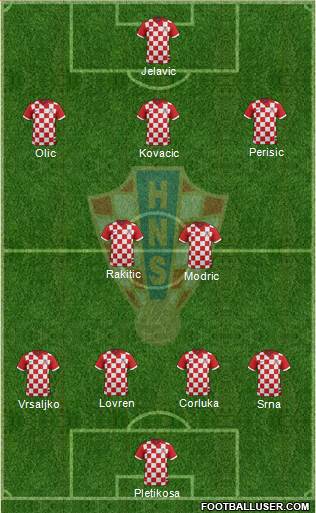 Croatia Formation 2014