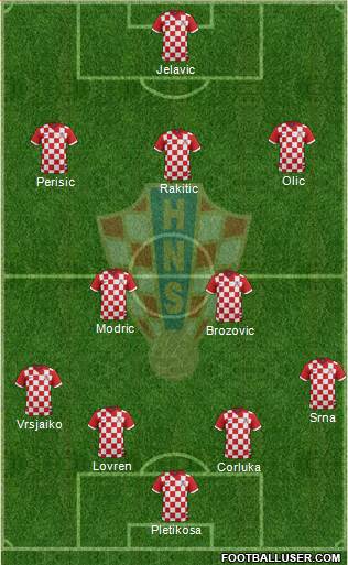 Croatia Formation 2014