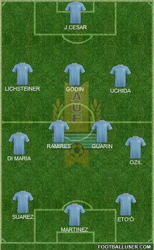 Uruguay Formation 2014