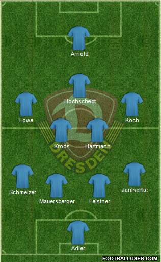 SG Dynamo Dresden Formation 2014