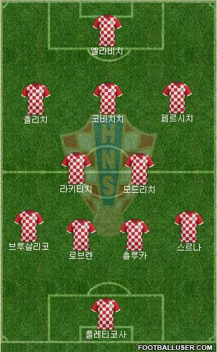 Croatia Formation 2014