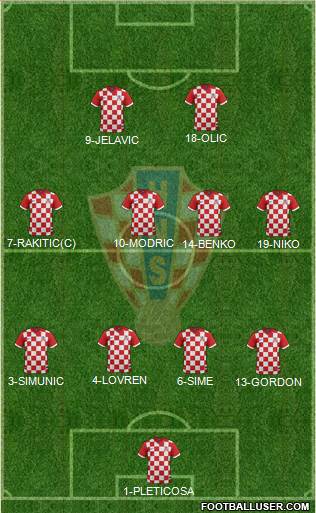 Croatia Formation 2014