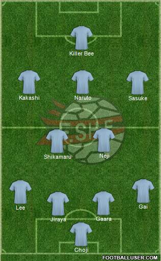 Albania Formation 2014