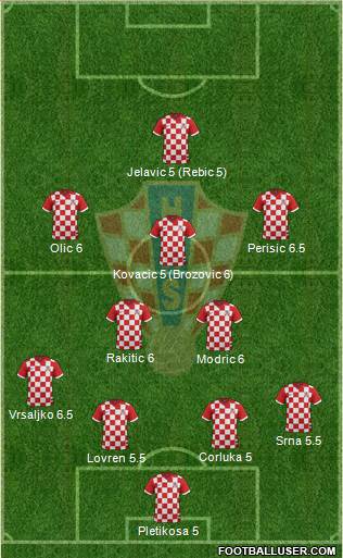 Croatia Formation 2014