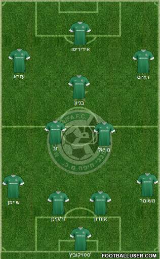 Maccabi Haifa Formation 2014