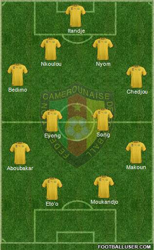 Cameroon Formation 2014