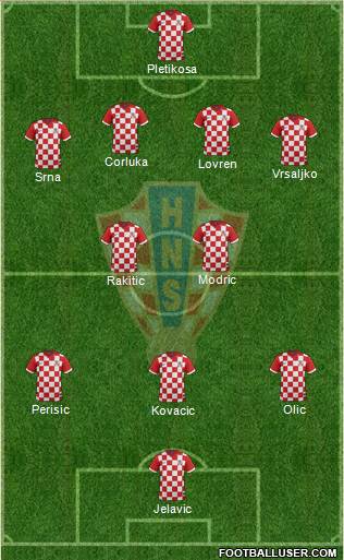 Croatia Formation 2014