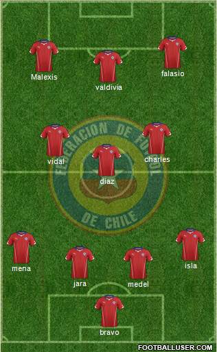 Chile Formation 2014