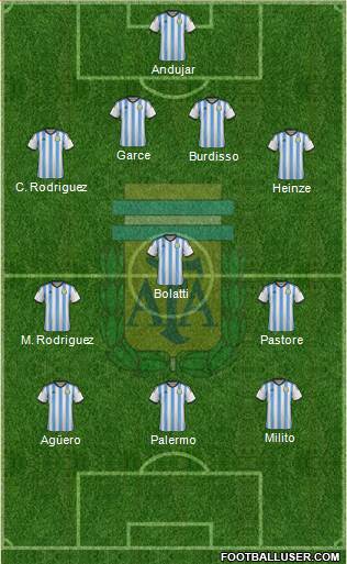 Argentina Formation 2014