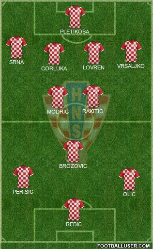 Croatia Formation 2014