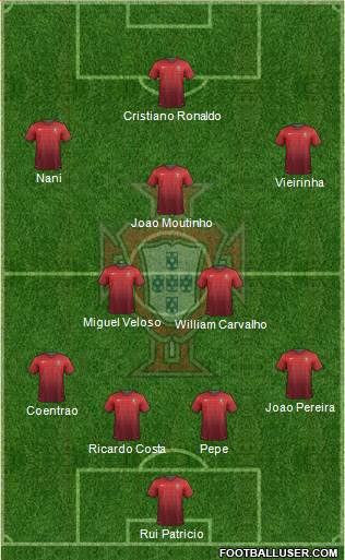 Portugal Formation 2014