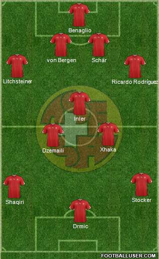 Switzerland Formation 2014