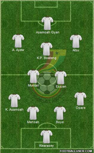 Ghana Formation 2014