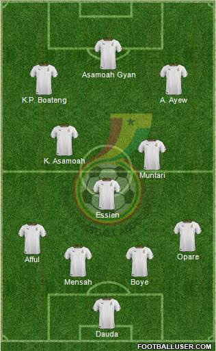 Ghana Formation 2014