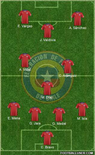 Chile Formation 2014