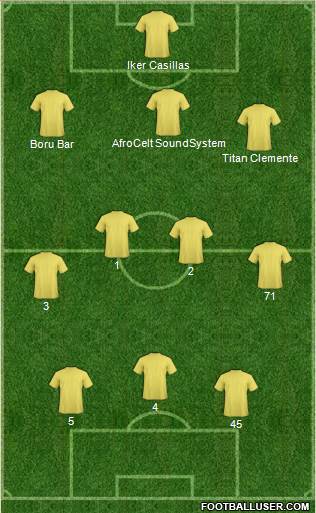 Coventry City Formation 2014