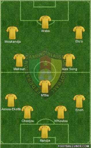 Cameroon Formation 2014