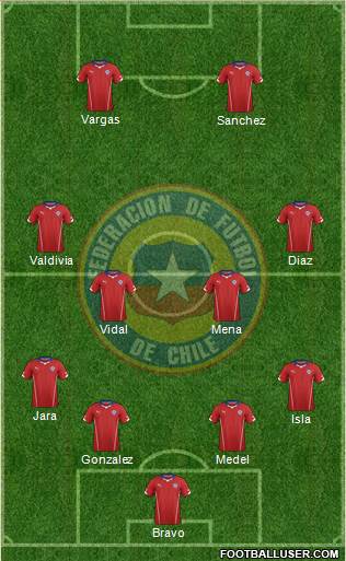 Chile Formation 2014